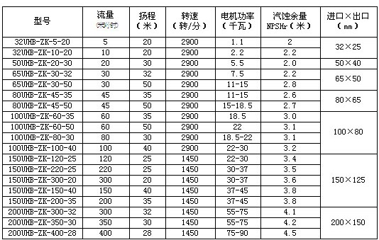 耐腐耐磨砂浆泵【氟塑料化工泵】河北中泉泵业